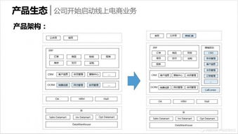 案例復(fù)盤(pán) 電商后臺(tái)應(yīng)用系統(tǒng)的模塊化設(shè)計(jì)